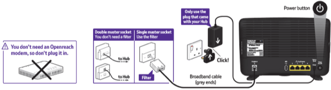 You don't need an Openreach modem, just plug the line cord of the hub into the BT socket, plug the mains adapter in, and switch on. Use a filter if you don't have a double socket.