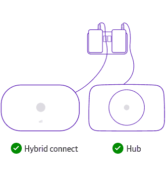 Plug in your hub and Hybrid Connect next to each other.