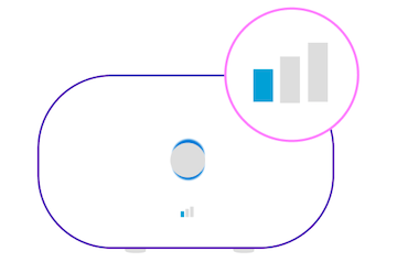 You won't see three bars on the front of Hybrid Connect if you have a weak signal.