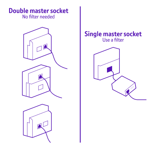 Check your phone socket