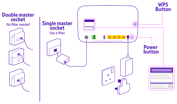 How To Set Up Your BT Business Smart Hub 2 Fibre Basic BT Business How To Set Up Your BT Business Smart Hub 2 Fibre Basic BT Business