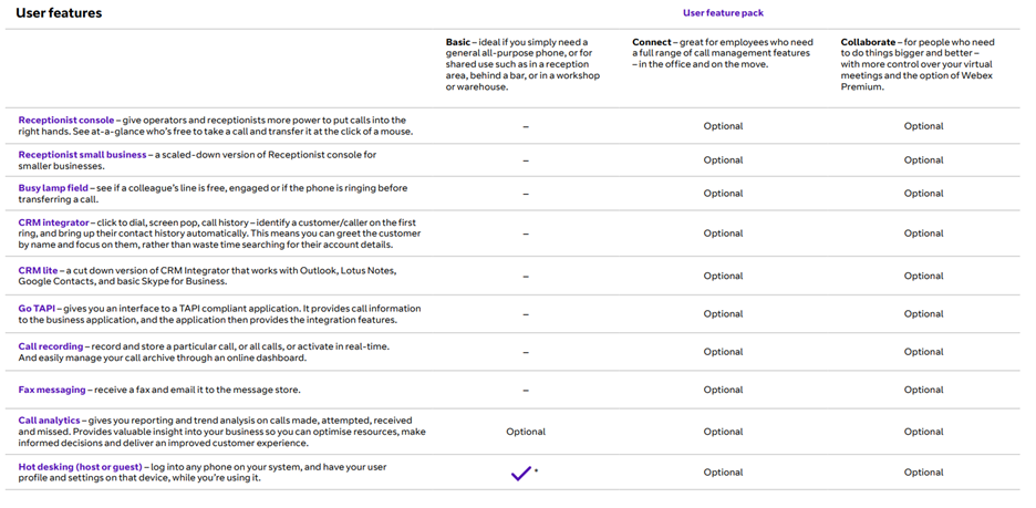 Screenshot of extra features added to individual licences.