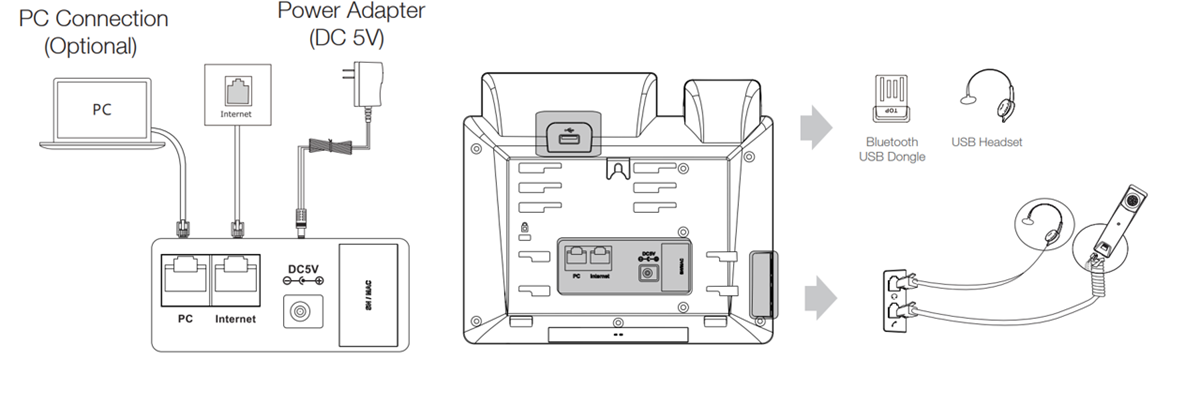 Diagram showing how to connect the network and power
