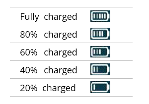 Diagram showing how charging levels will display on the phone