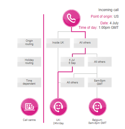 an image of the settings available in a meeting