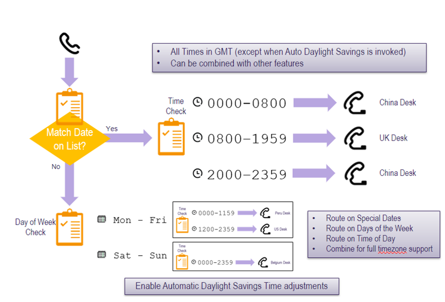 an image of the settings available in a meeting